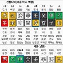 대운메니지먼트