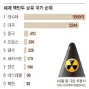 만약 푸틴이 사라지면… 핵탄두 5889개 어디로~ 반란 이후, 핵 통제권 뜨거운 논란 이미지