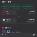 [대만/럭키드로우/대만복권] 럭키드로우 당첨 후기, 럭키드로우 가맹점