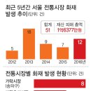 마장축산시장2-5 이미지