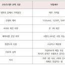 궁산후조리원 강남본원지점 이미지