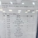 광주우체국 네이버블로그
