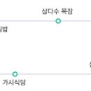 연우목장 네이버블로그