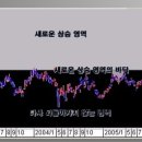 ▶ 2005년 12월 12일 ◀ 장기투자종목의 매수 매도의 원리 이미지