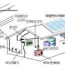 냉.난방 어떻게 할것인가... 이미지