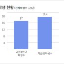 덕성초등학교 이미지
