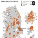 2014년 지방정부 "단위농협-새마을 금고 파산밀려 온다 이미지