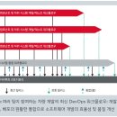 (주)데이타웨이엔지니어링 이미지