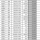 (주)보광건설 이미지