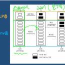송암로R | CNN 신경망 개선(dropout, 증식, 전이학습), YOLO도입[스마트인재개발원]