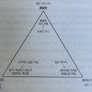 처음 배우는 머신러닝 이미지