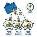 자라는 씨앗-기다림 | 아이에게 꼭 가르쳐야 할 돈 버는 습관 5가지: 세 칸 저금법부터 지출의 과학까지 완벽 가이드
