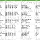 농업회사법인유한회사참푸른글로벌 | 전라북도 임실군 제조업체