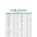 에이스회원권&투어