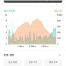 경기 포천청계산 2023.4.16 이미지