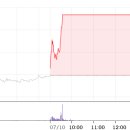 케이에이치 트레이딩(KH trading) | 광통신 관련주 빛과전자 다시 상승?