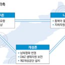 개성산업개발 이미지