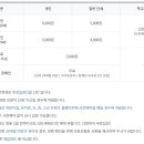 삼성화재교통박물관 이미지
