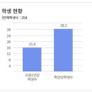 브니엘예술중학교 이미지