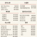 또리아파스타 티스토리