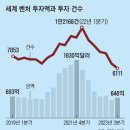 돈잔치 | 코로나 돈잔치 끝나자 스타트업 멸종 시대… ‘창업가들 스승’의 가르침