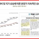 푸르지오양지공인중개사사무소 이미지