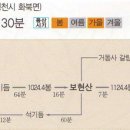 교전경로당 이미지