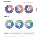 2022 보통사람 금융생활 보고서 이미지