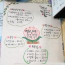 울산 용한 점집, 사주 잘 보는 곳, 영신당 방문 후기