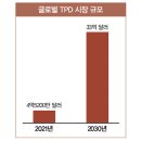 오리온의 도전 이미지