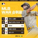 와… mlb war 순위래 이미지