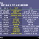 노블애드강화