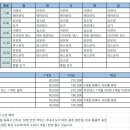 삼우 | 순천 에어로빅 추천 | 땀이 나야 운동한 느낌, 삼우 GX센터 후기