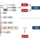 오일에 관한 정보(퍼왔습니다.) 이미지