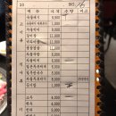 차돌배기로 주변 이미지