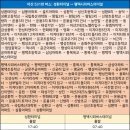 왕림축산 이미지