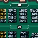 일월국어학원