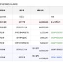 비엔케이캐피탈㈜ 이미지