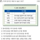 최충영정 | [9급공무원/한국사] 밑줄 친‘유학자’에 대한 설명으로 옳은 것은?(2021년 9급국가직 공무원)