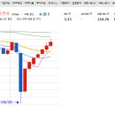 동양이엔피 | 소액주주연대 액트에 가입해서 개미들의 힘을 모아야 합니다.( 동양이엔피 모범 사례)