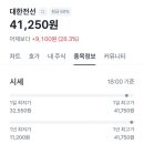 성공투자주식매매 아카데미 | [주린이 투자 매매일지] 대한전선 상한가 30% 수익 날렸다 | 주식 단타 실패 복기일기 | 개미투자자 현실