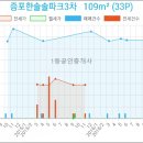 한뫼통증의학과의원