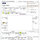 2023년 6월 고2 모의고사 분석노트 이미지