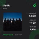 샤넬 PC | [박순희 일기] 라이즈 일민 미술관 전시 &amp; 인기가요 사녹 후기