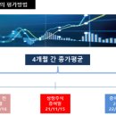 임동훈세무회계사무소