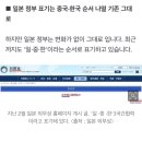 [깊이보기] 윤 정부 '중·일→일·중' 순서 표기, 日 '중·한' 그대로 이미지