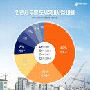 부흥개발