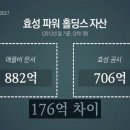 현대가스상사 이미지