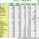 동진상회 이미지