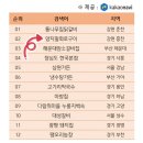 산해랑 | 홍천 맛집 양지말화로구이 흔한 맛 같으면서 안 흔한 맛!(내돈내산 솔직후기)